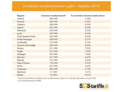 condizionatori-tabella-1